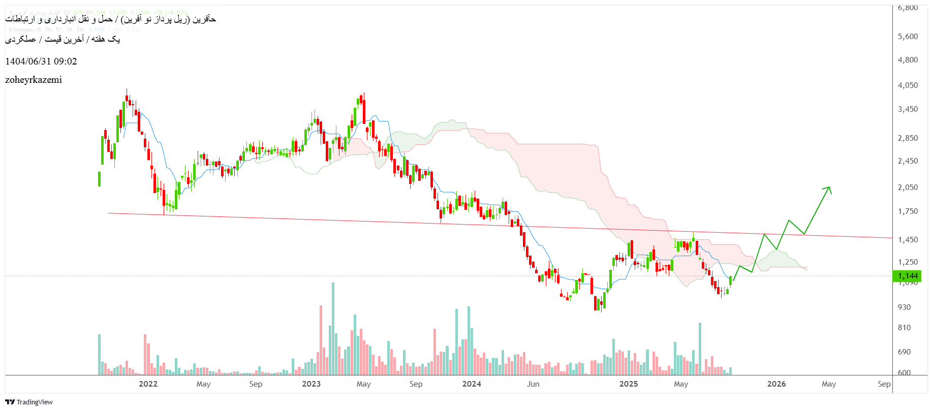 analysis_chart