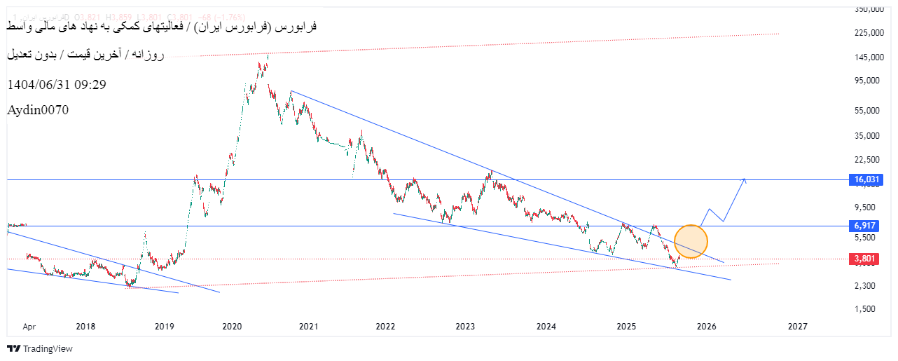 خرید،تکنیکال،Aydin0070