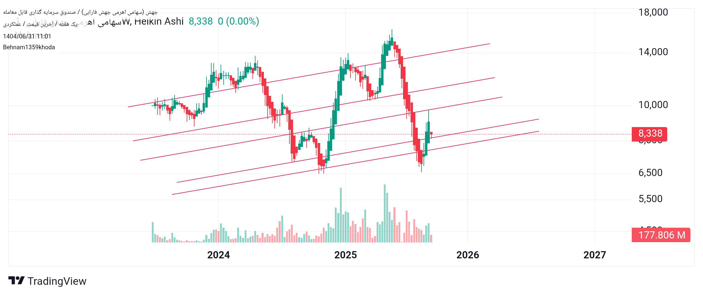 Buyجهش،Technical،Behnam1359khoda