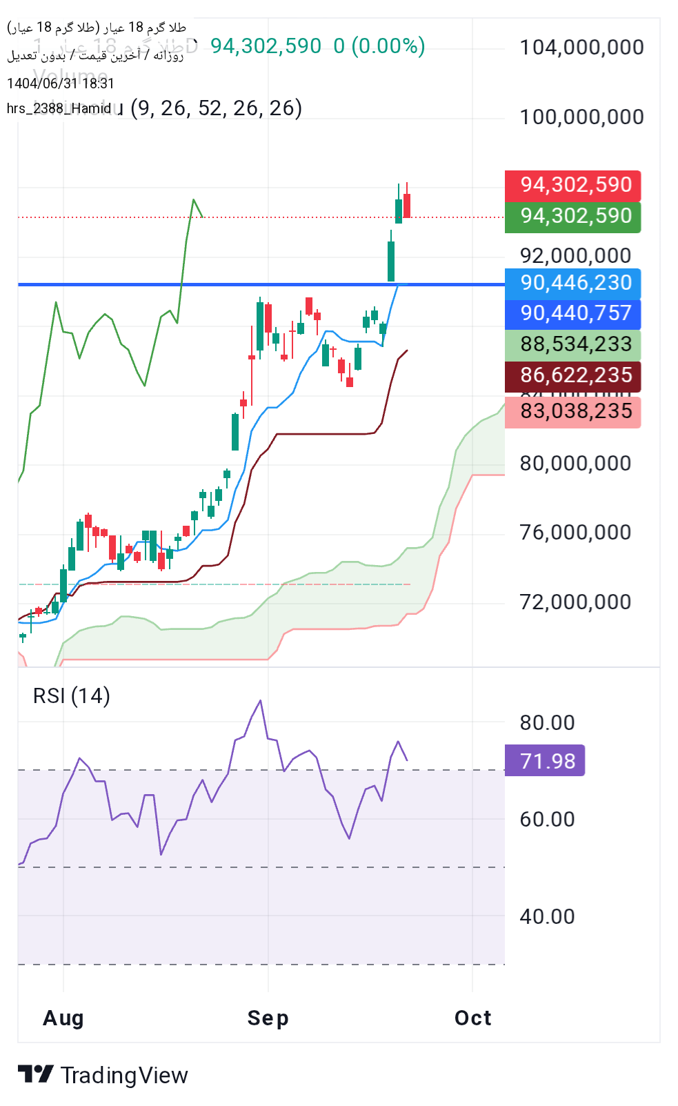 analysis_chart