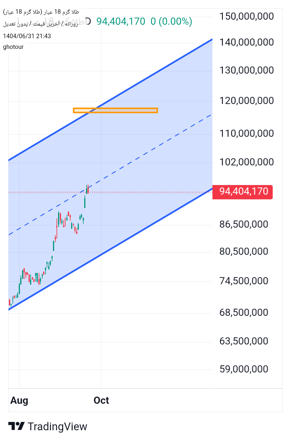 analysis_chart
