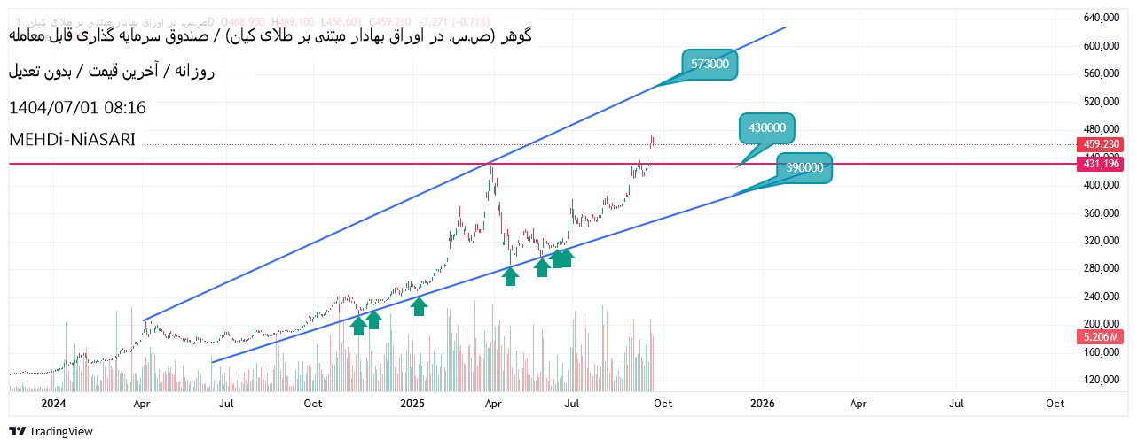 خرید،تکنیکال،MEHDi-NiASARI