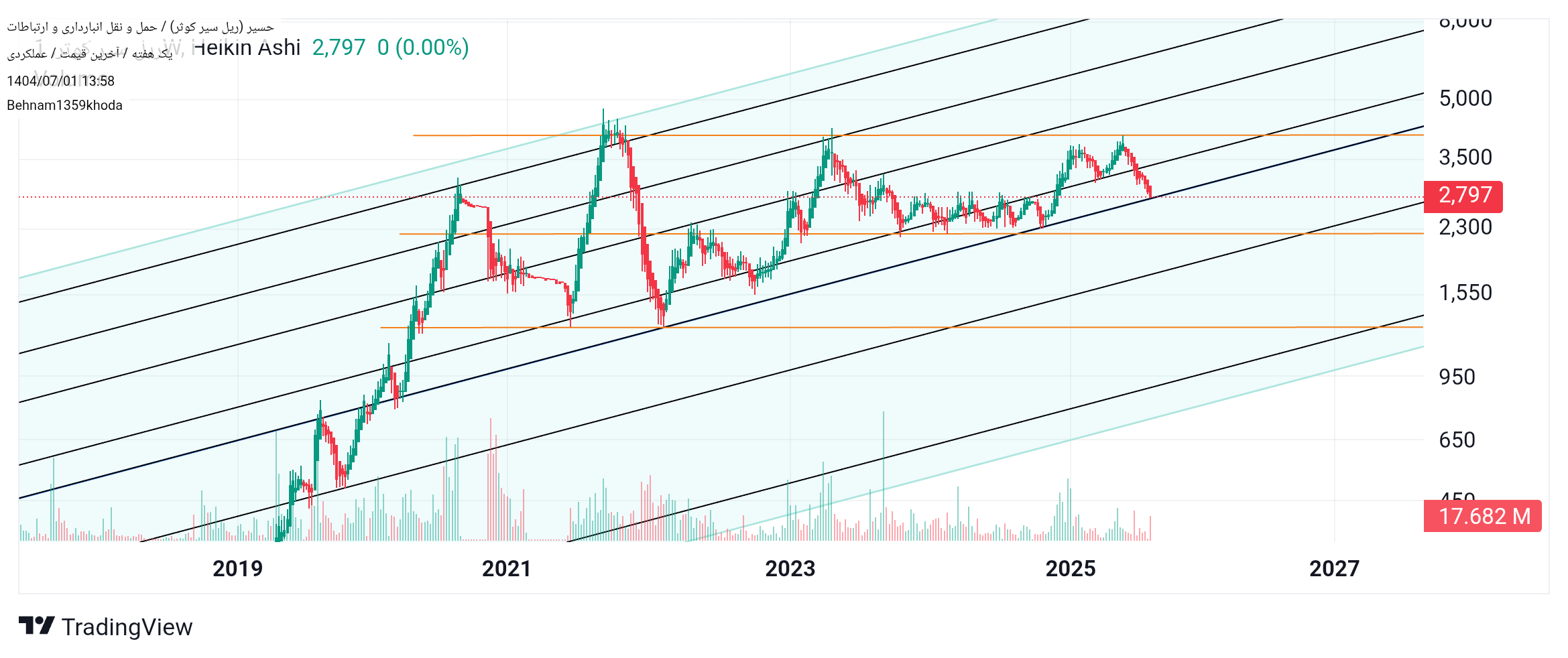Buyحسیر،Technical،Behnam1359khoda