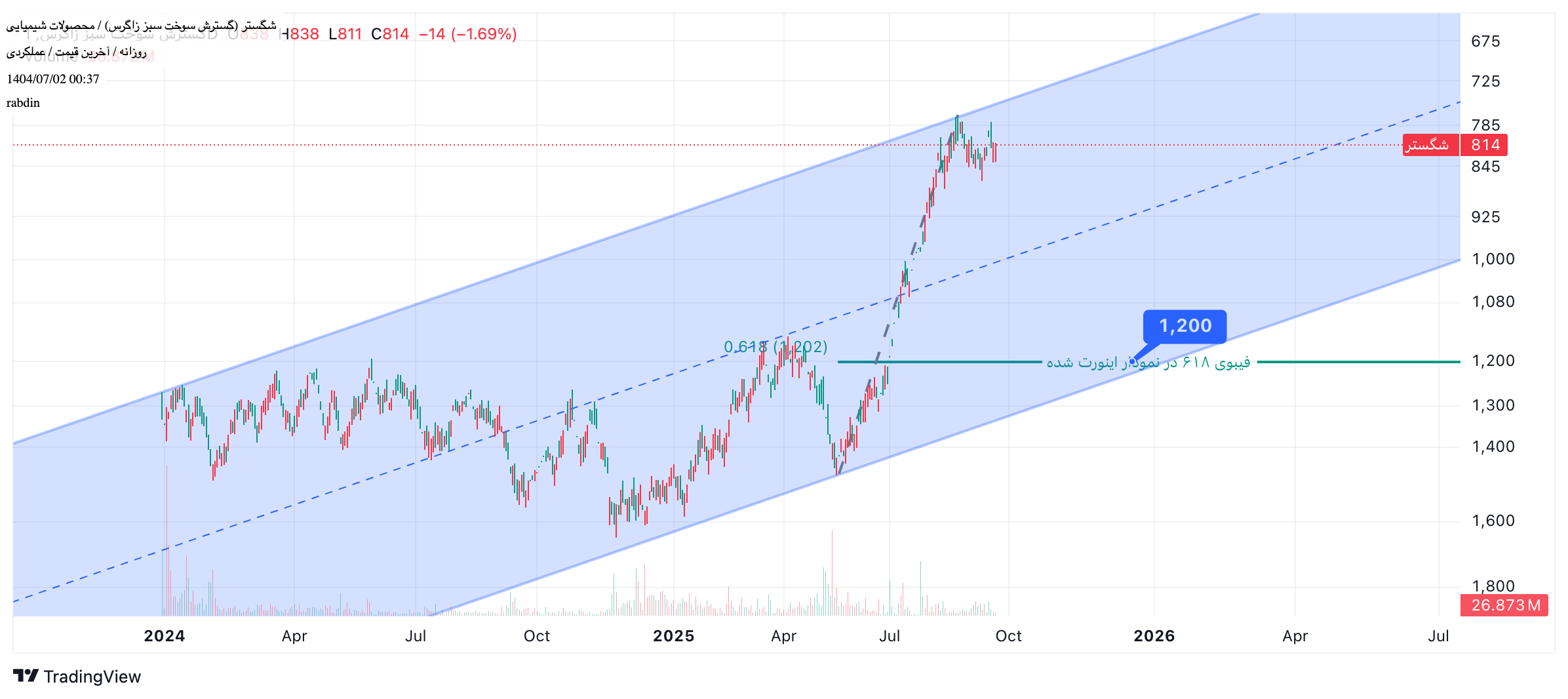 analysis_chart