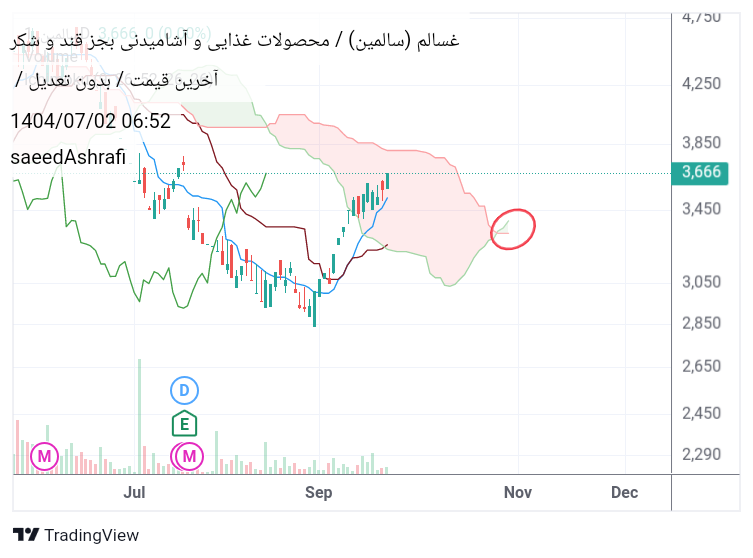 analysis_chart