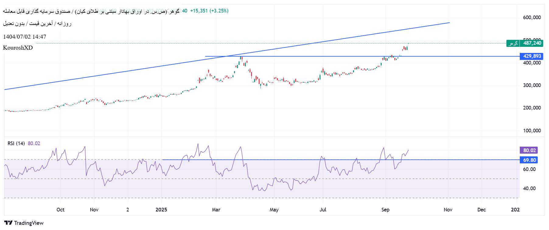 analysis_chart