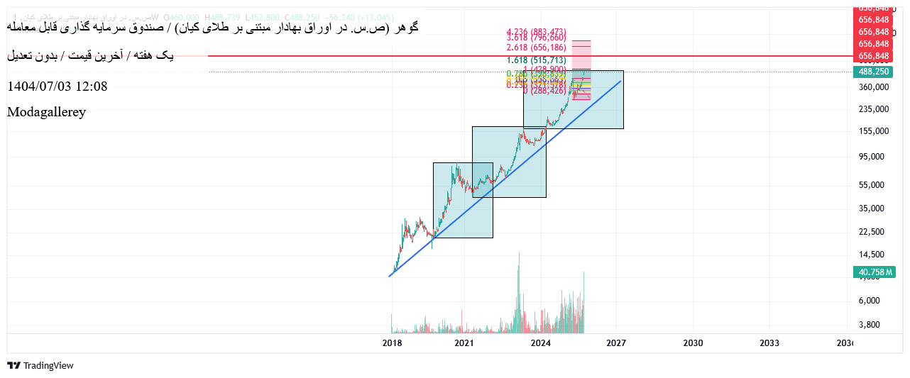 analysis_chart