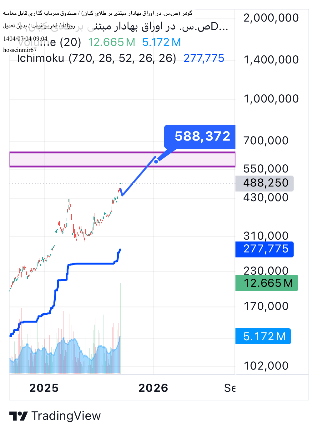 analysis_chart