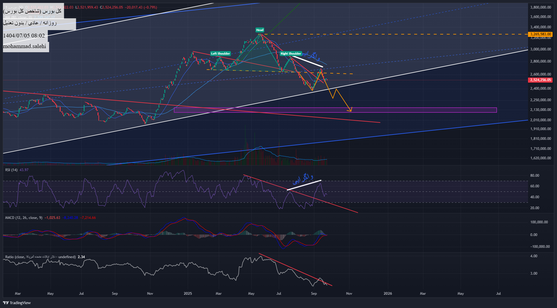 analysis_chart