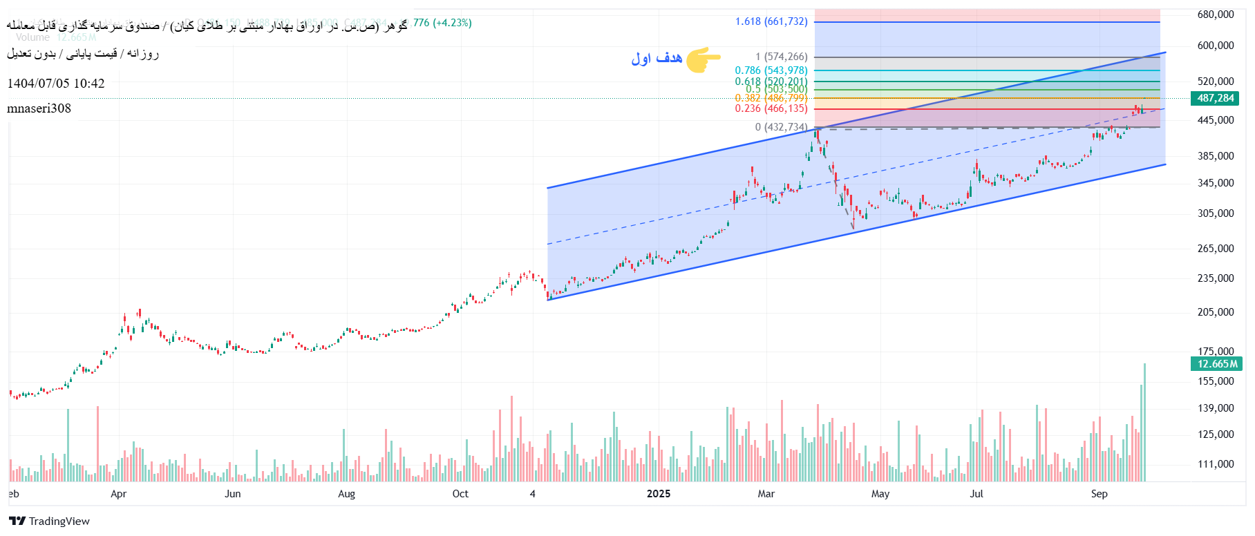 analysis_chart