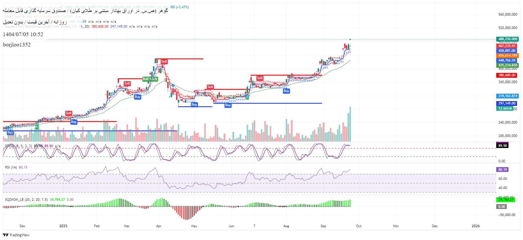 analysis_chart