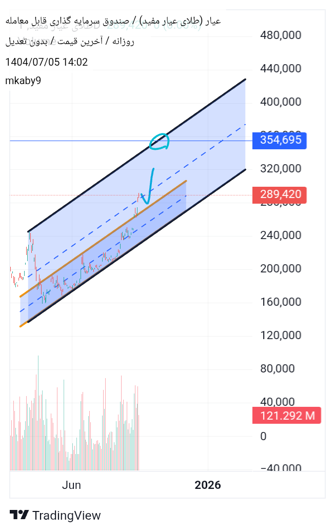 خریدعیار،تکنیکال،mkaby9