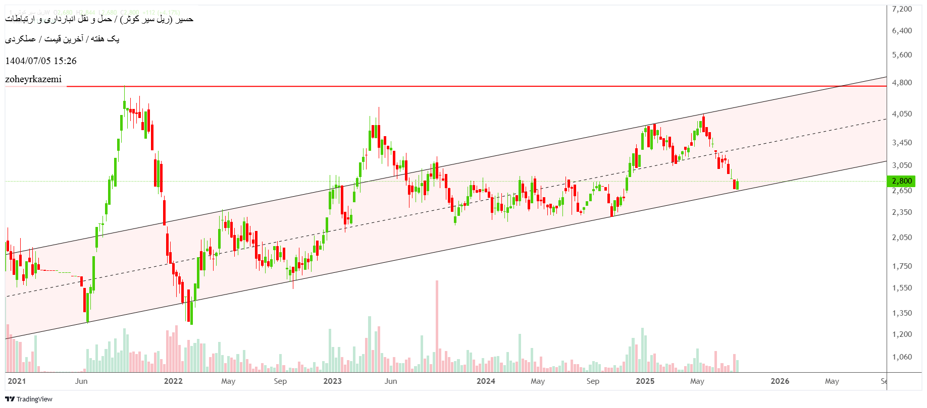 Buyحسیر،Technical،zoheyrkazemi