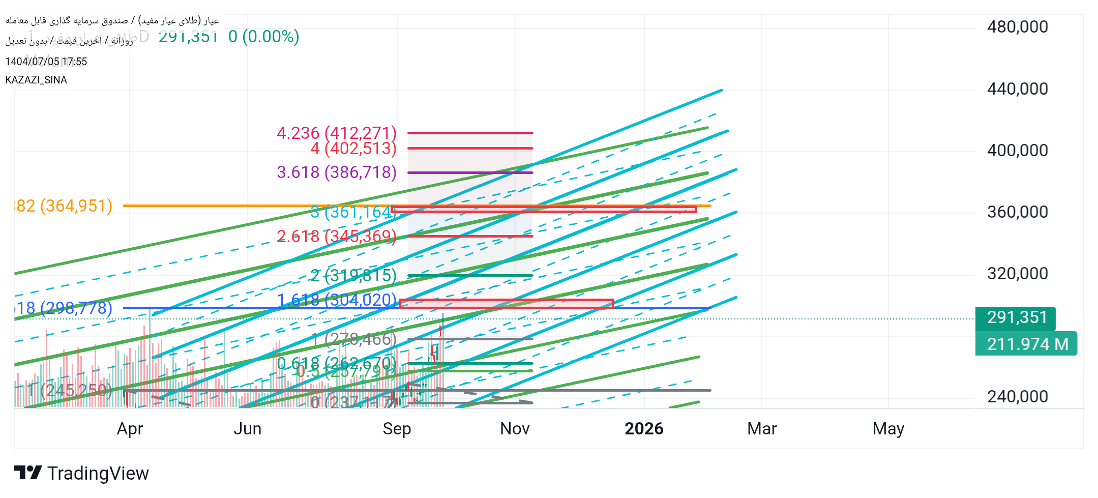 analysis_chart