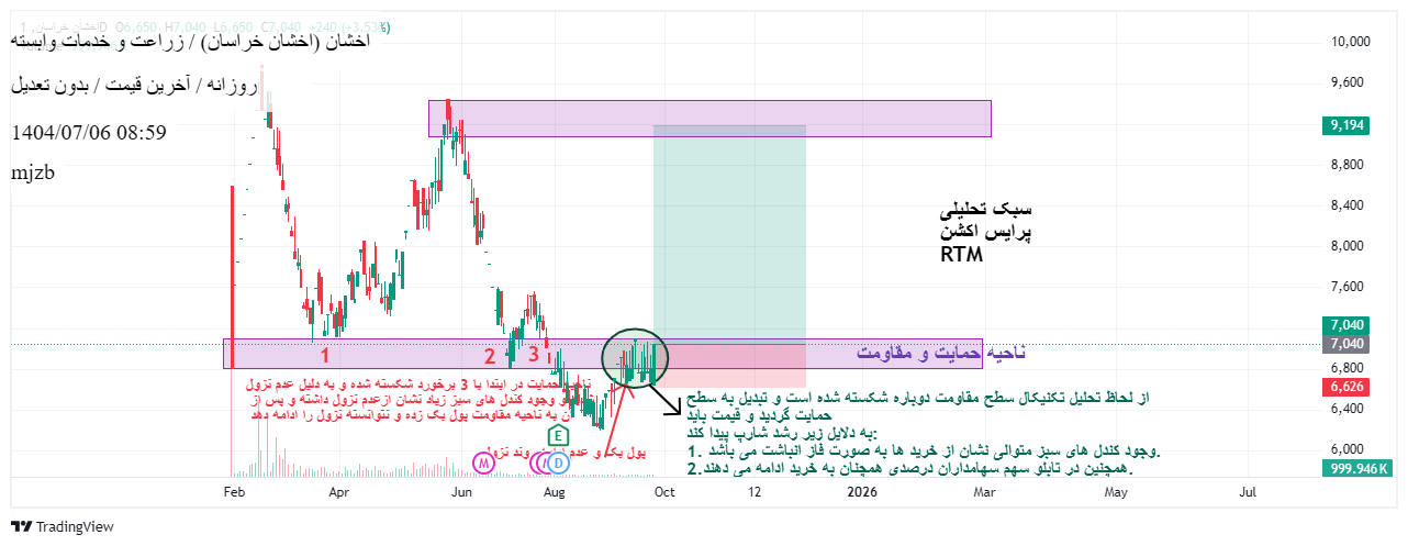 خرید،تکنیکال،mjzb