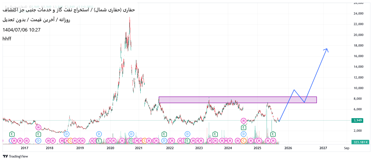 Satın alحفاری،Teknik،hhff