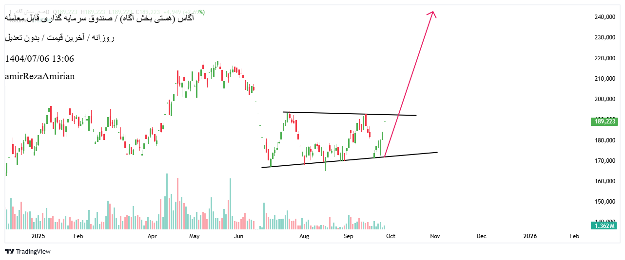 analysis_chart