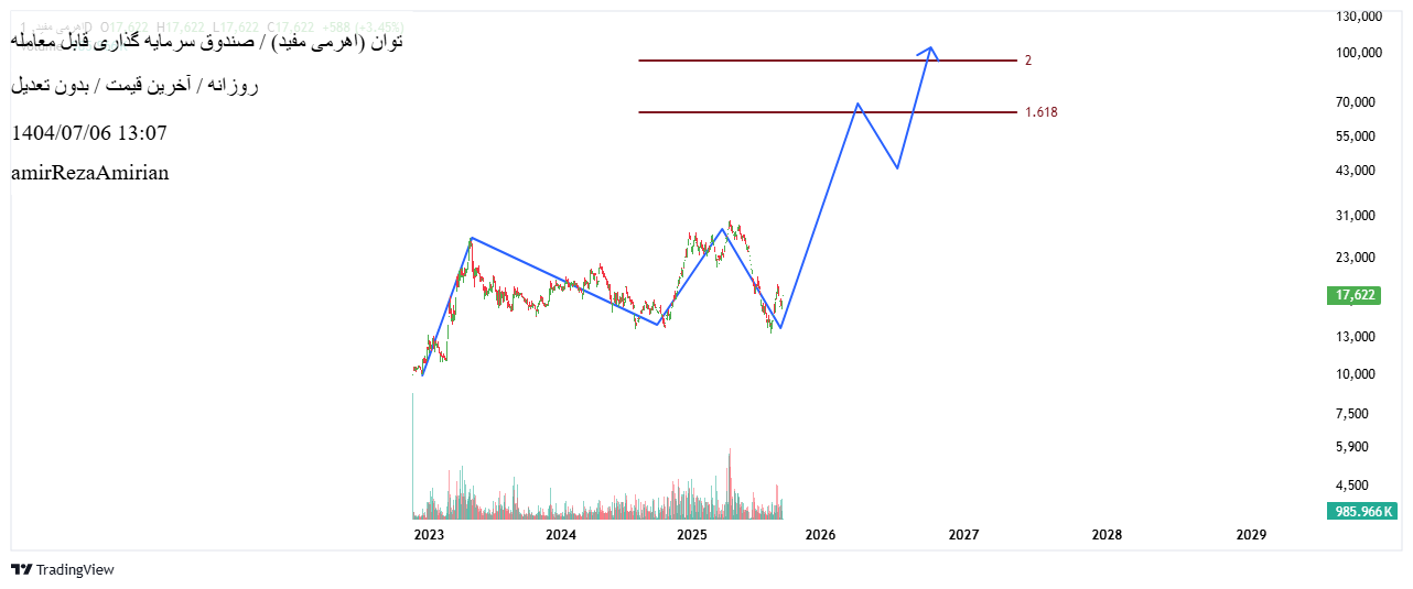 analysis_chart