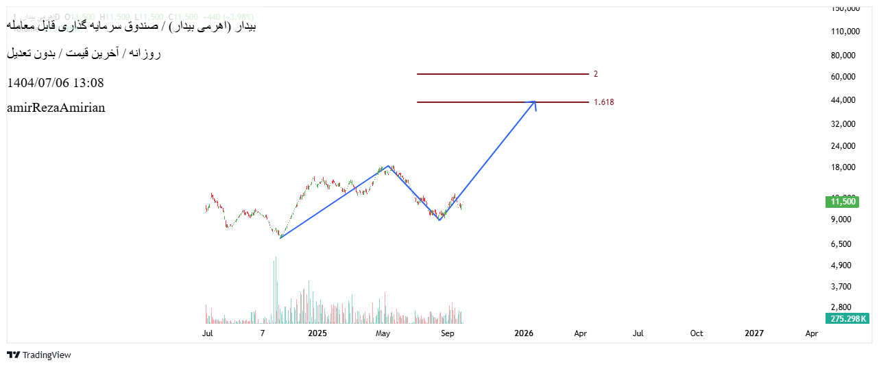 analysis_chart