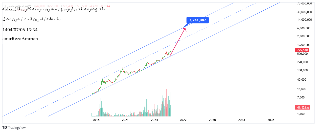 analysis_chart