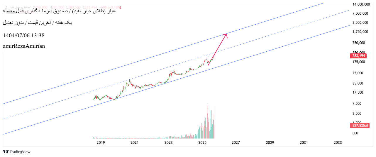 analysis_chart