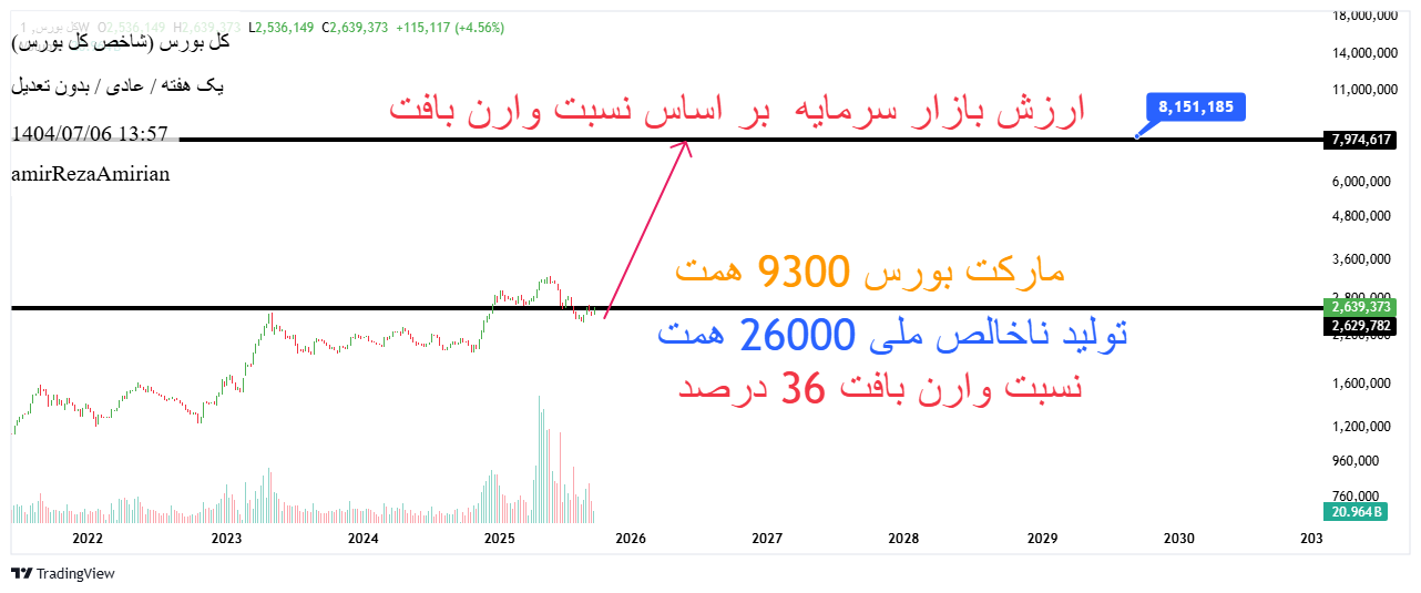 خریدشاخص کل،تکنیکال،amirRezaAmirian
