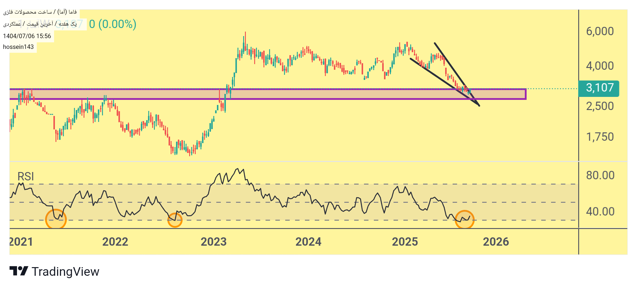 analysis_chart