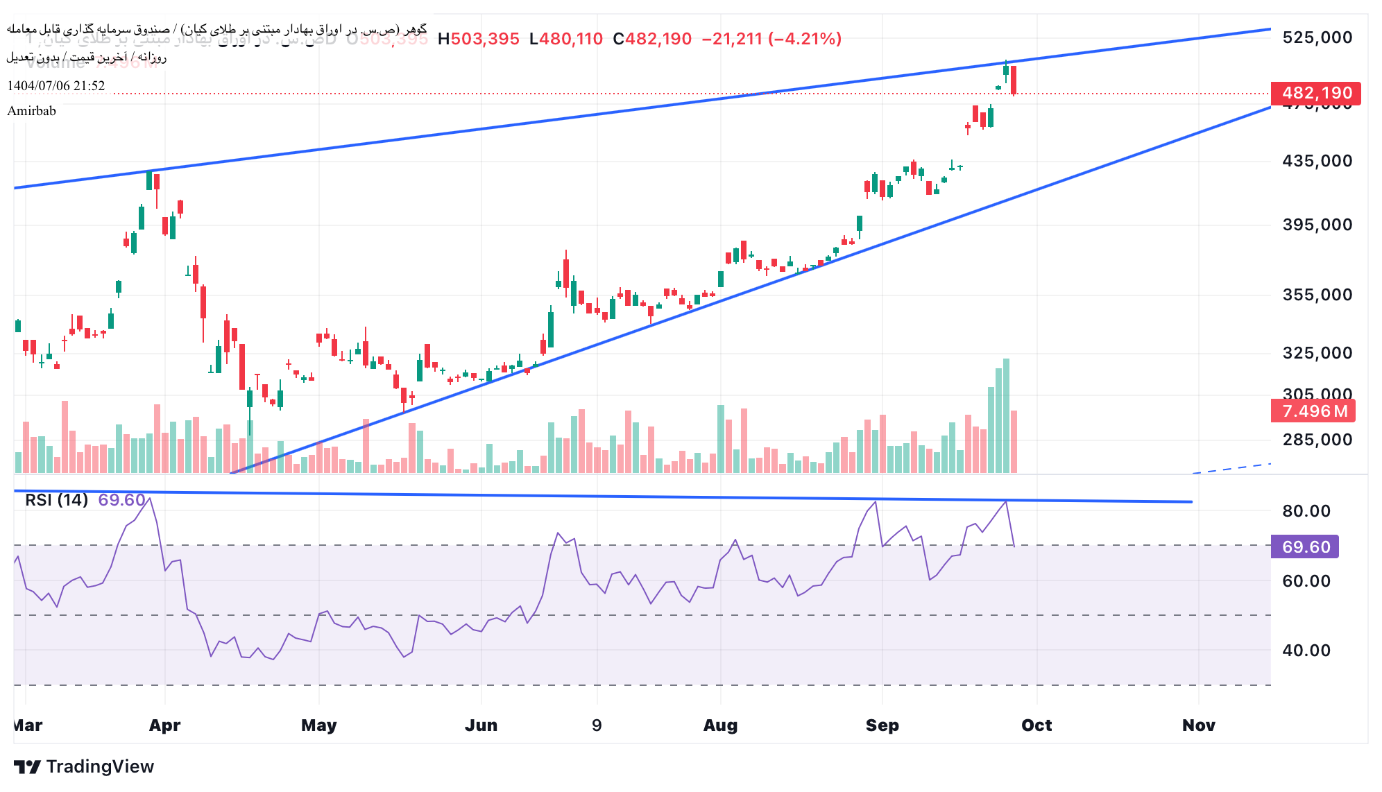 analysis_chart
