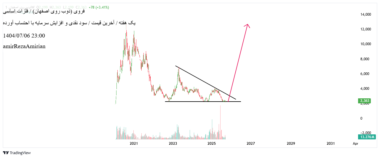 analysis_chart