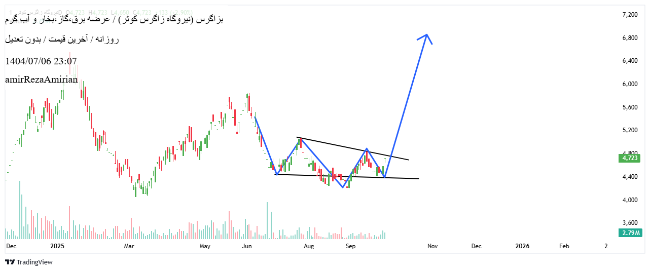 analysis_chart