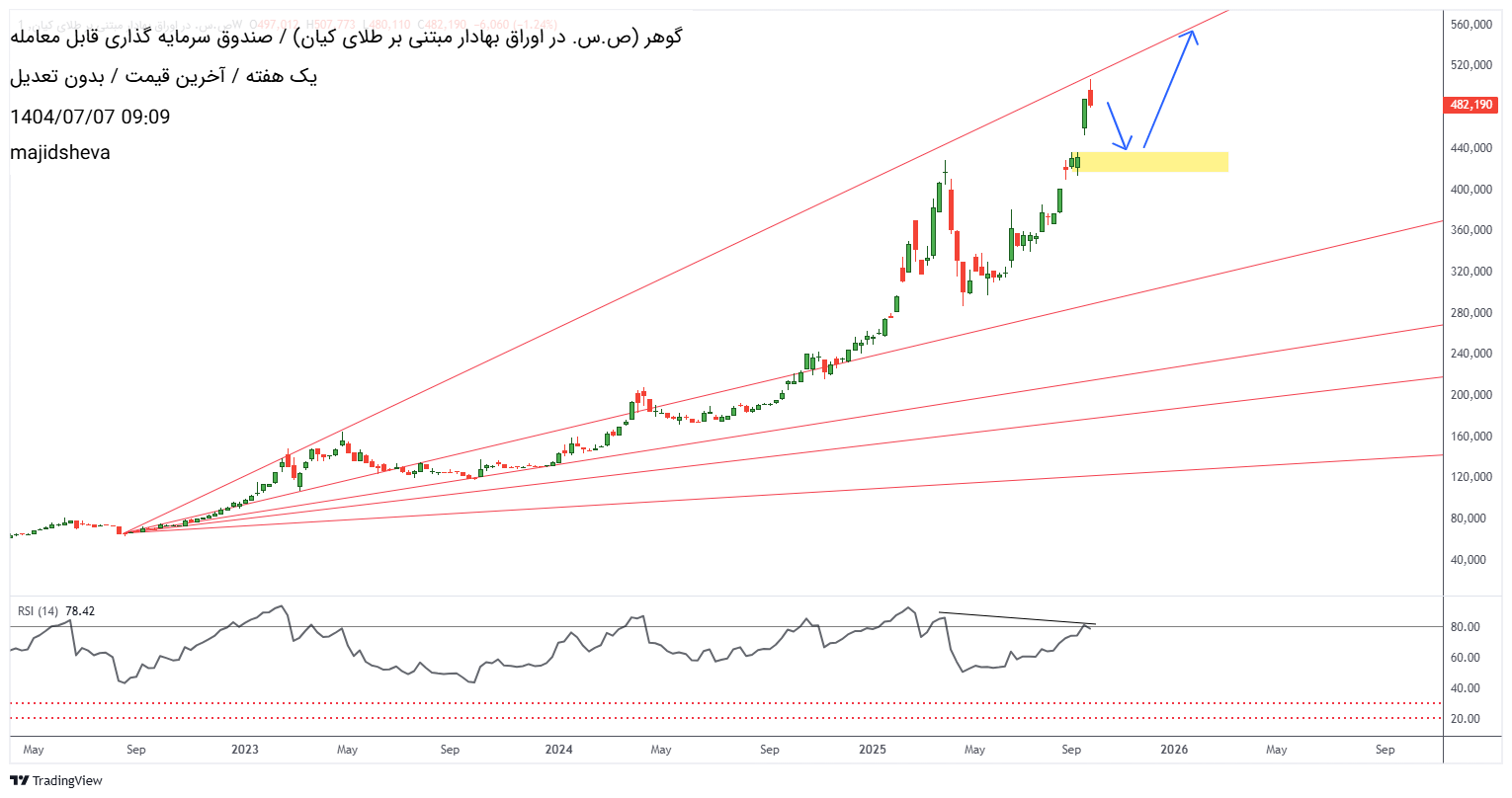 خرید،تکنیکال،majidsheva