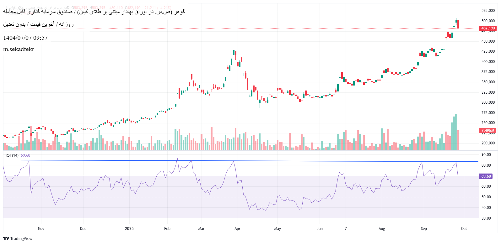 analysis_chart