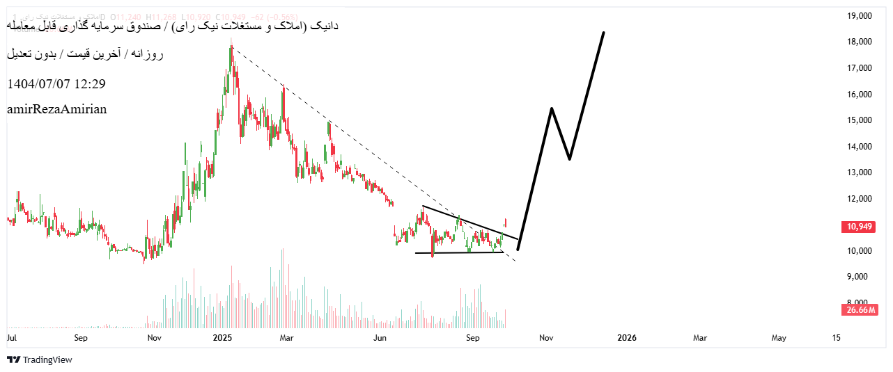 analysis_chart