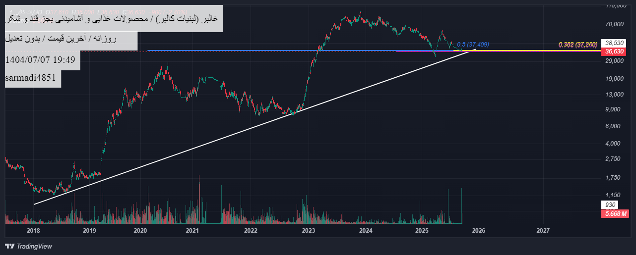 Buyغالبر،Technical،sarmadi4851