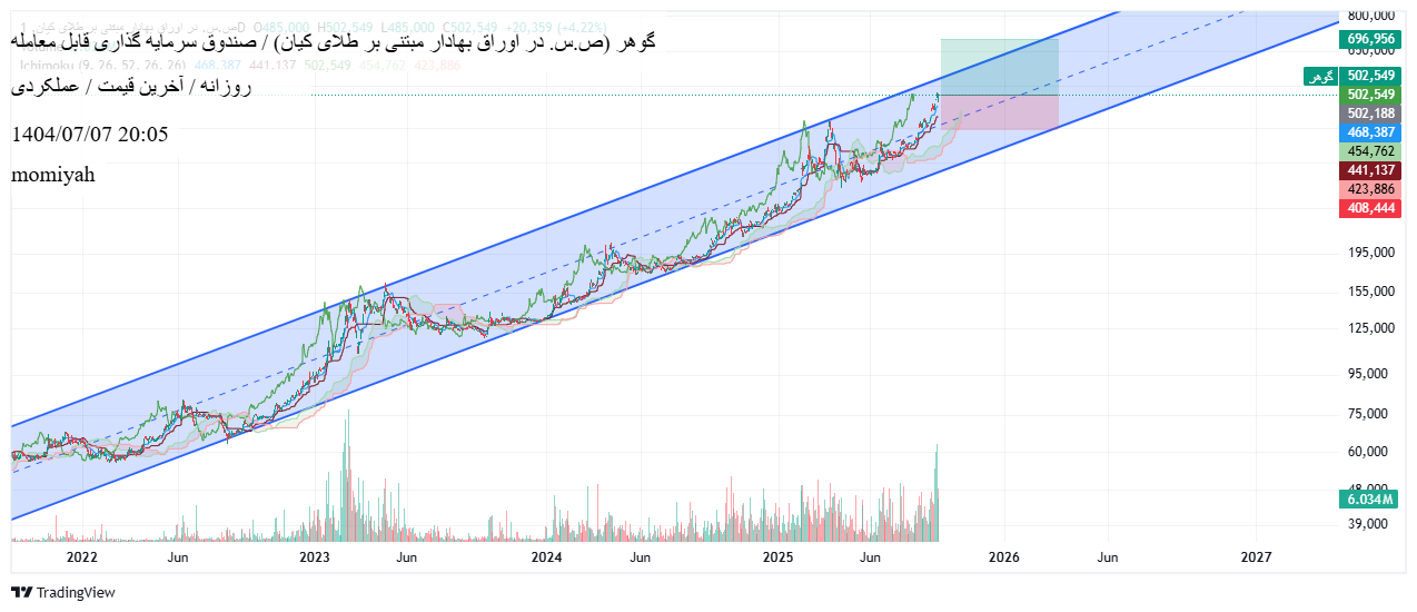 analysis_chart