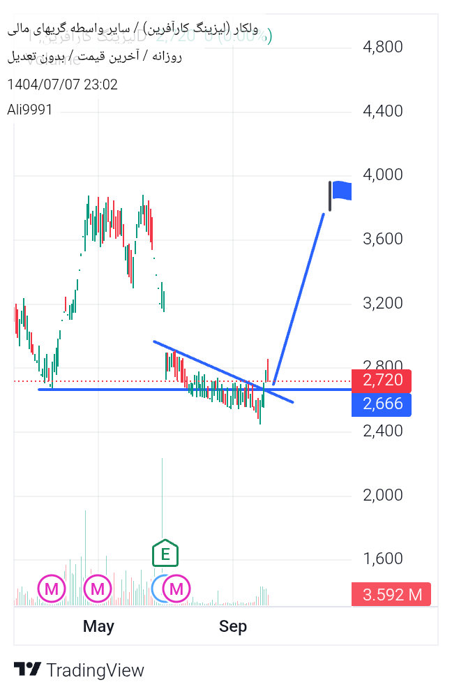 analysis_chart