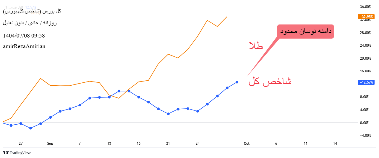 خریدشاخص کل،تکنیکال،amirRezaAmirian