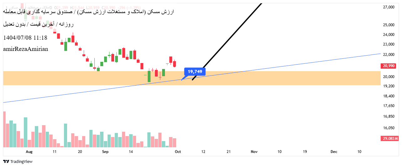 Buyارزش مسکن،Technical،amirRezaAmirian