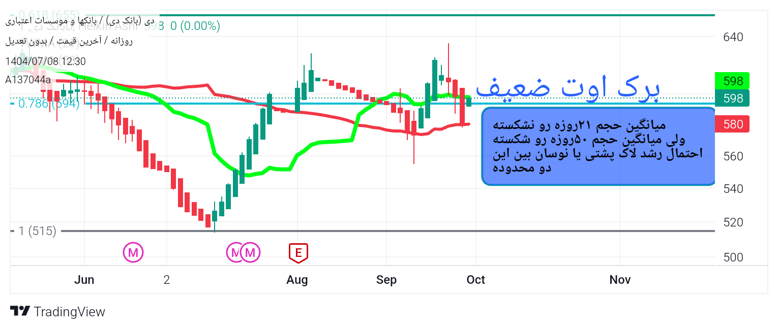 خریددی،تکنیکال،A137044a