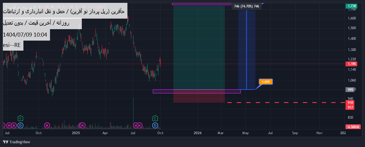 خرید،تکنیکال،esi--RE