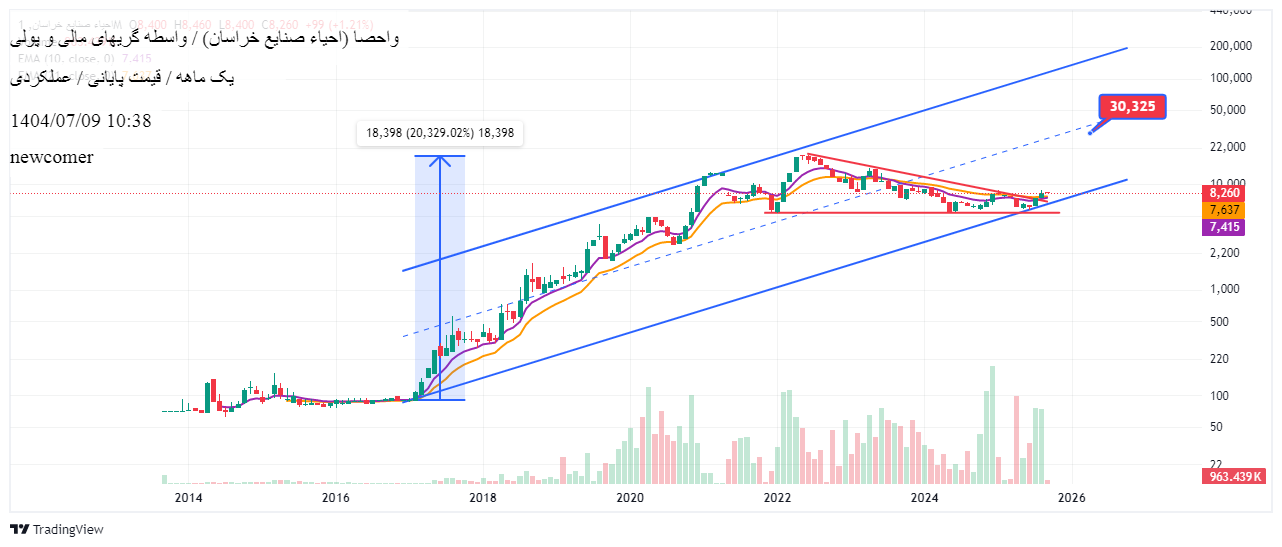 analysis_chart
