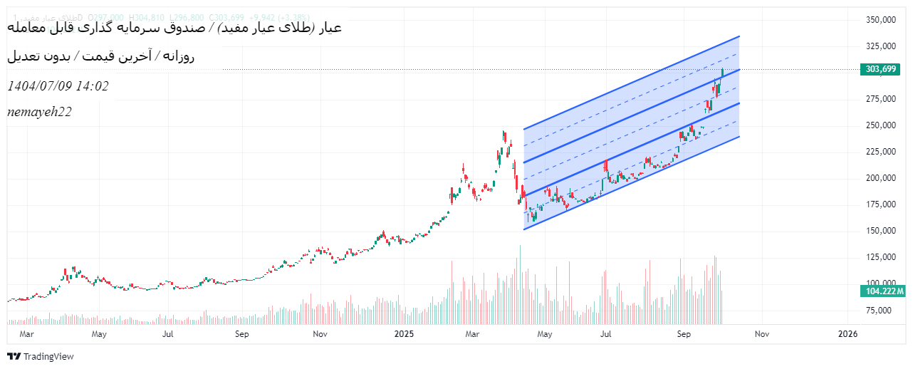 Buy،Technical،nemayeh22