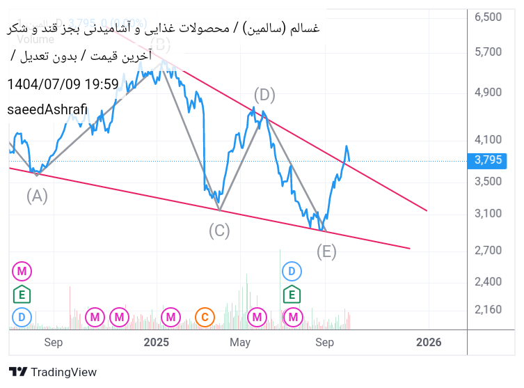 analysis_chart