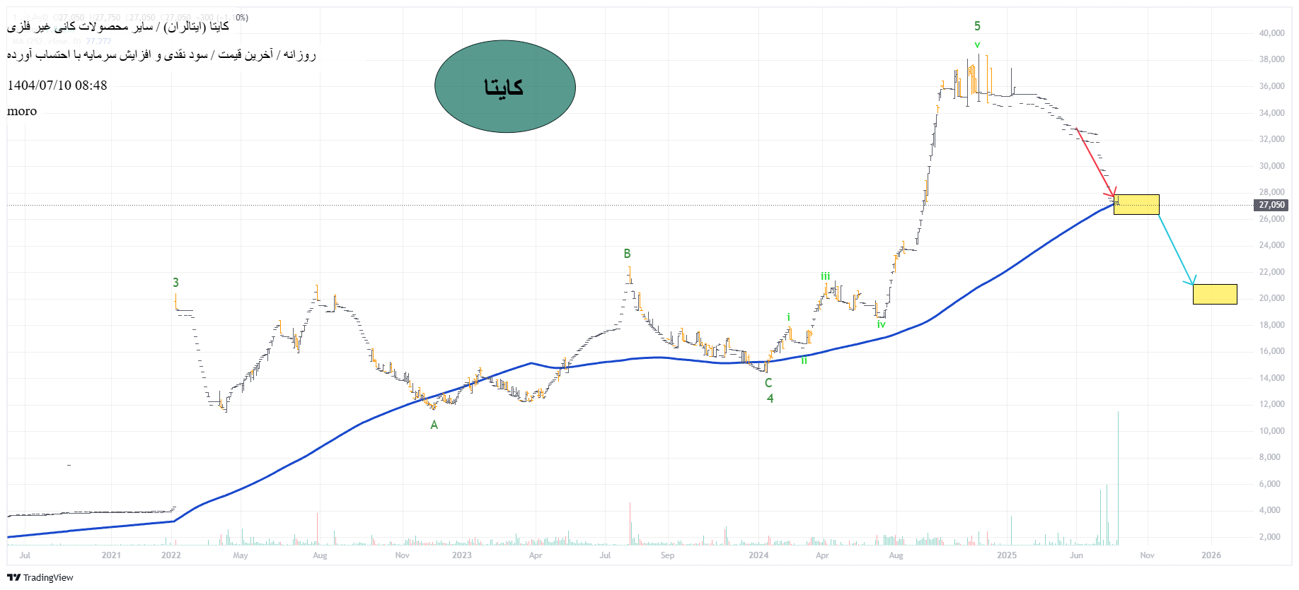 analysis_chart