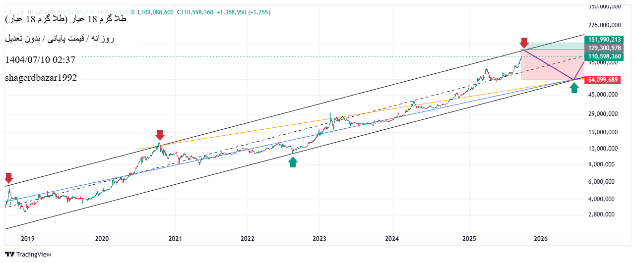 analysis_chart