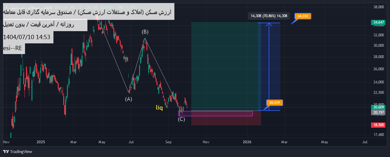 خریدارزش مسکن،تکنیکال،esi--RE