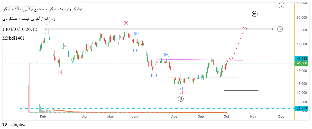 Buyنیشکر،Technical،Mehdi1401