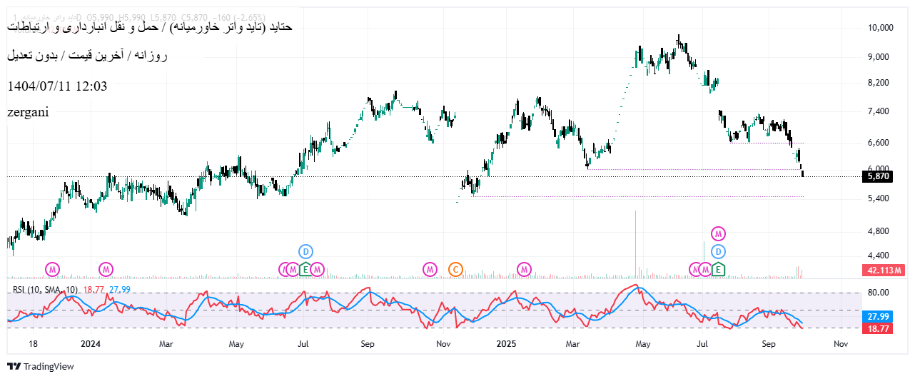 analysis_chart