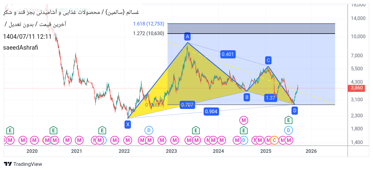 analysis_chart