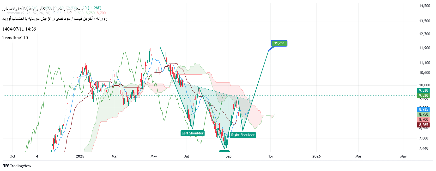analysis_chart